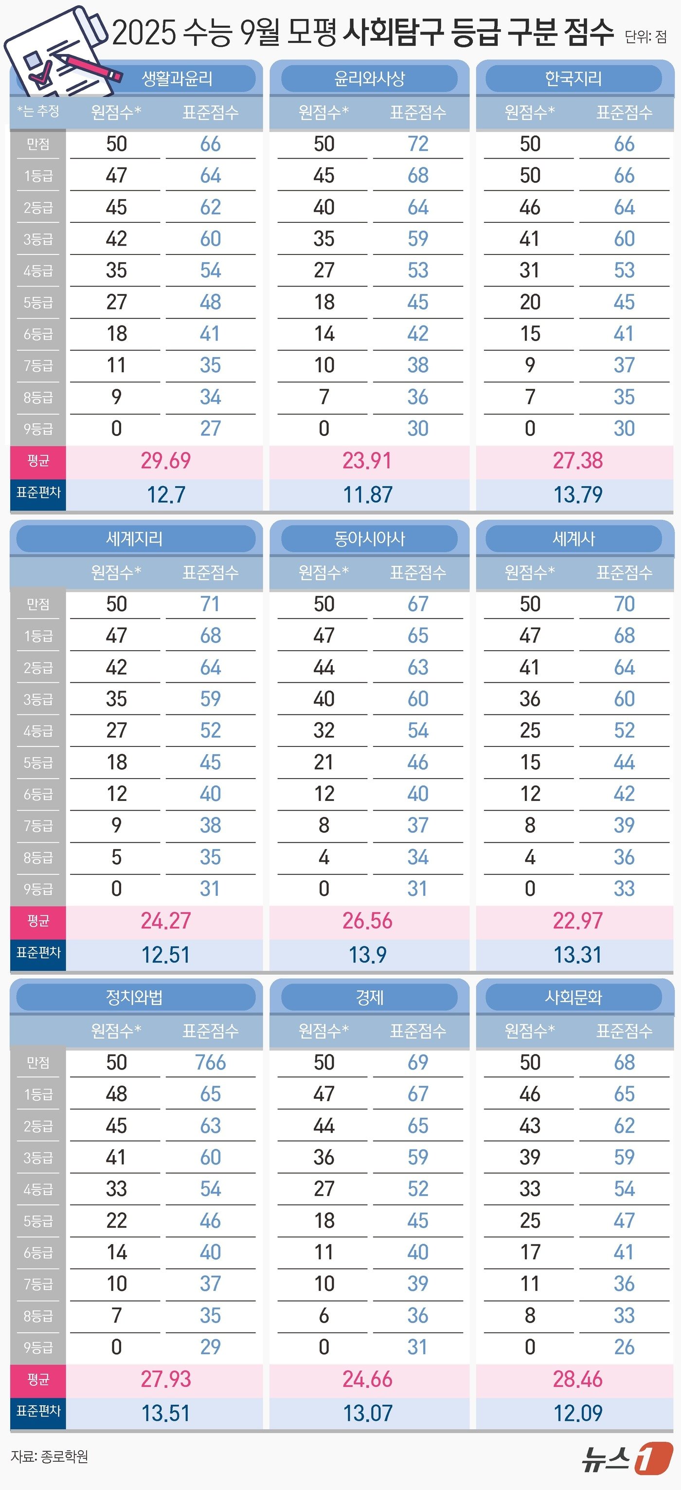 본문 이미지 - ⓒ News1 윤주희 디자이너