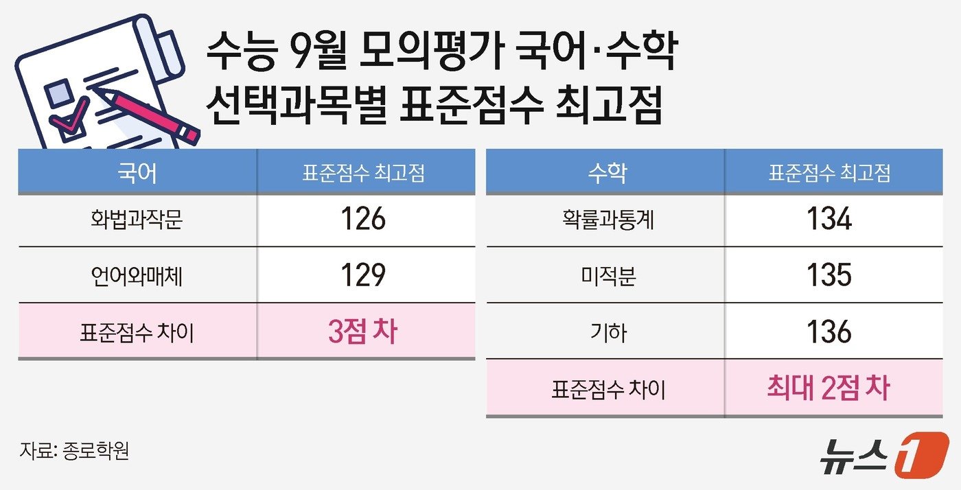 본문 이미지 - ⓒ News1 김지영 디자이너