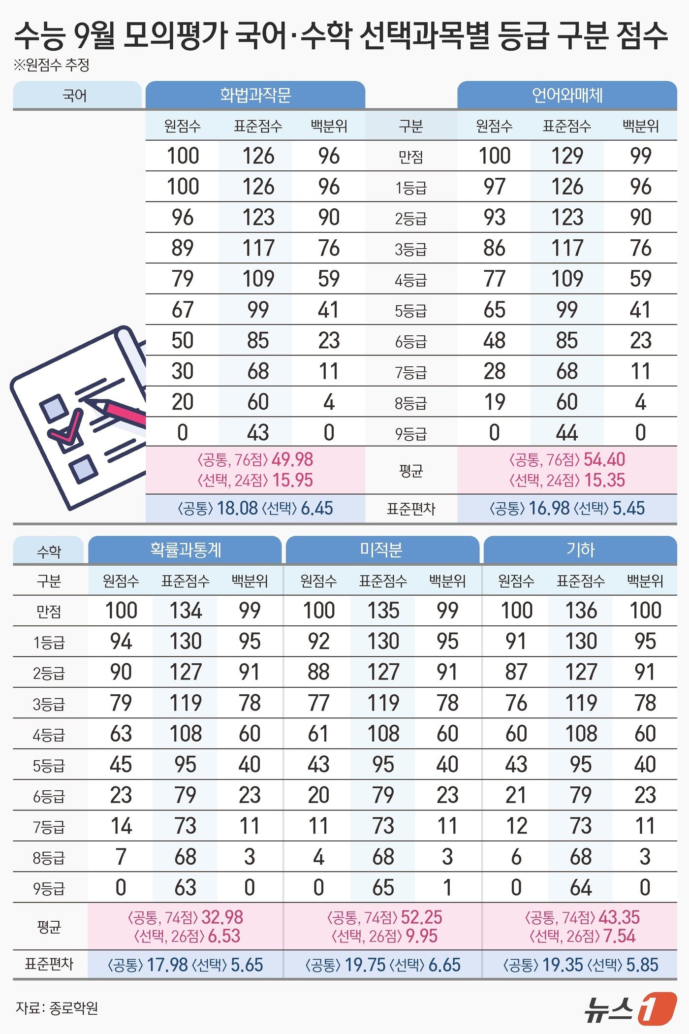 본문 이미지 - ⓒ News1 김지영 디자이너