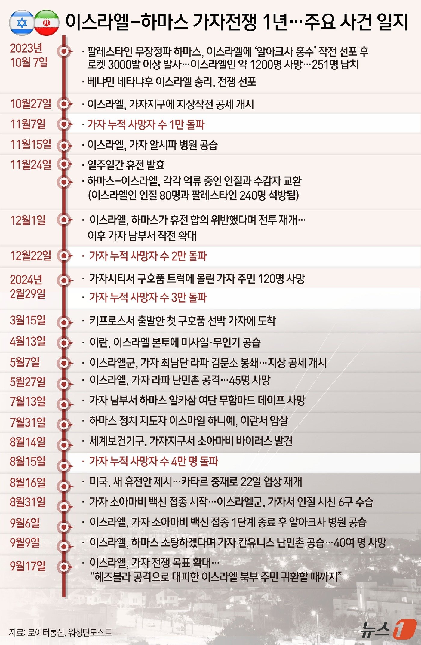 본문 이미지 - ⓒ News1 윤주희 디자이너