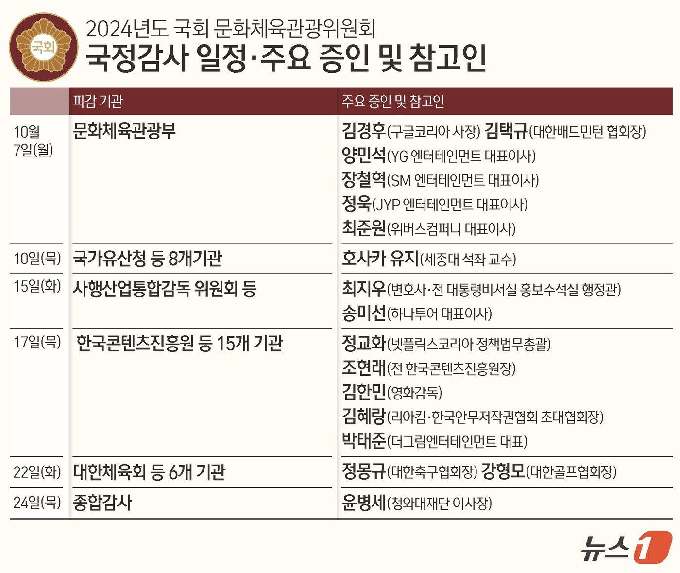 본문 이미지 - ⓒ News1 김지영 디자이너