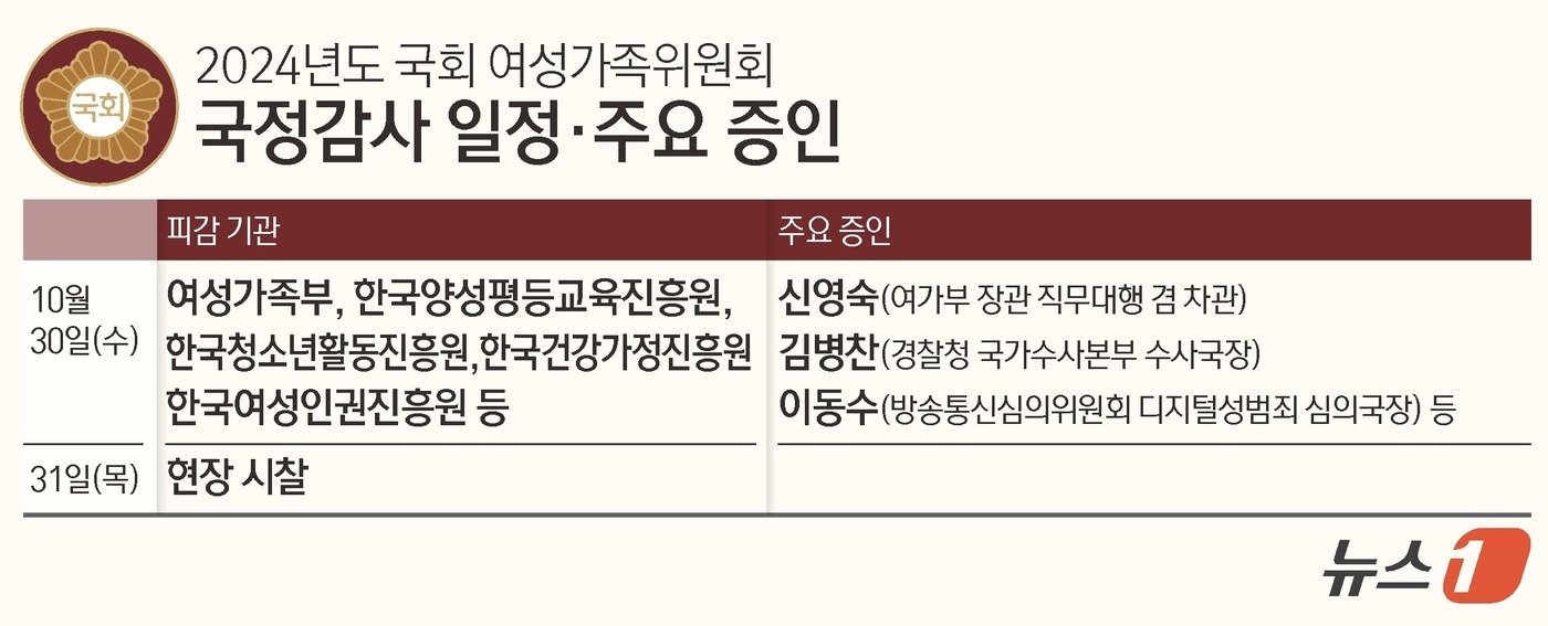본문 이미지 - ⓒ News1 김초희 디자이너