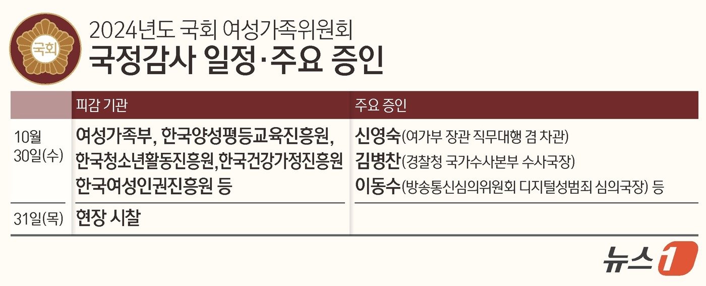 ⓒ News1 김초희 디자이너