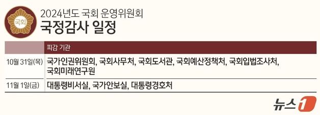 [미리보는 국감] '김건희 의혹' 전운 감도는 운영위…여야 대격돌