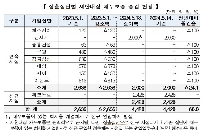 &#40;공정위 제공&#41;