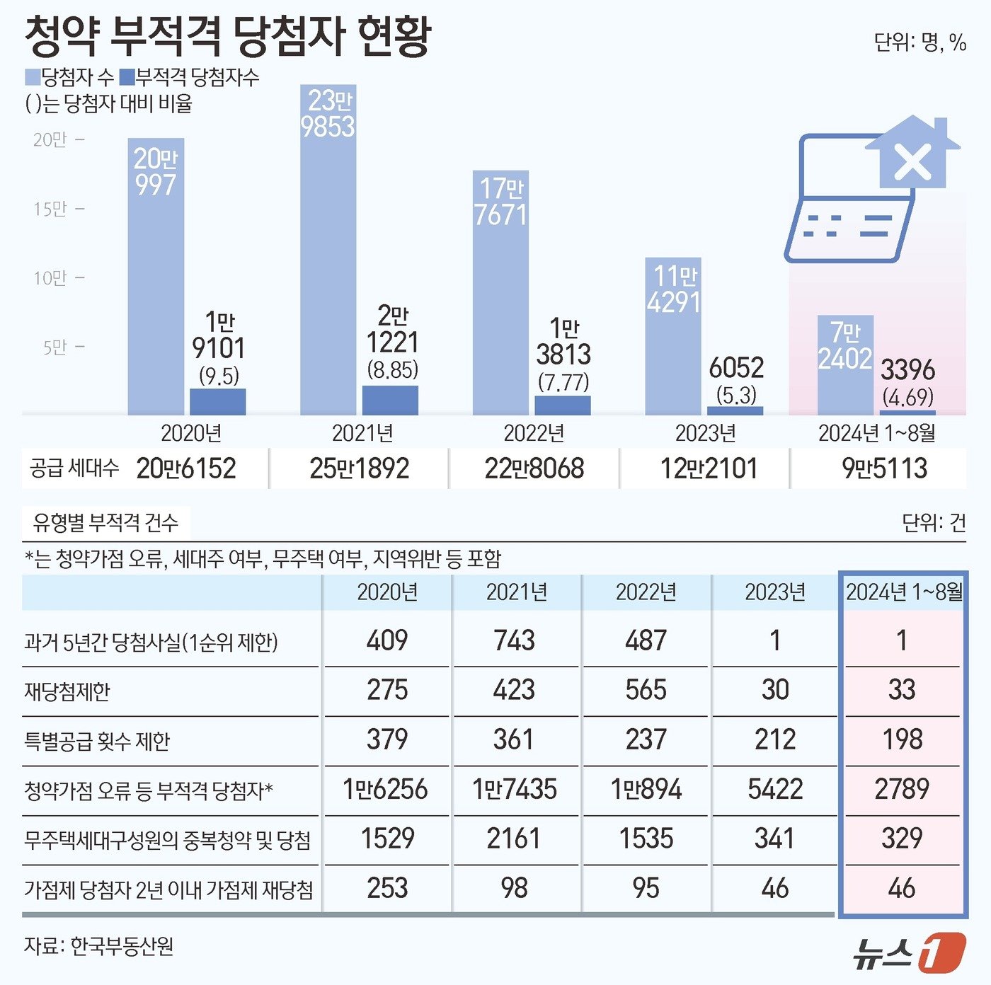 본문 이미지 - ⓒ News1 김초희 디자이너