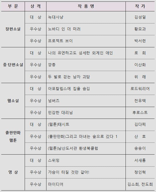 본문 이미지 - 제11회 SF어워드 수상작품 &#40;과학기술정보통신부 제공&#41; 2024.10.04 /뉴스1