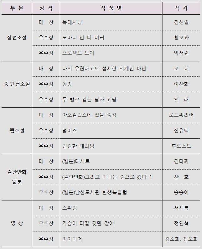 제11회 SF어워드 수상작품 &#40;과학기술정보통신부 제공&#41; 2024.10.04 /뉴스1