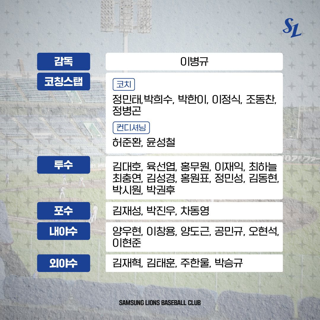 본문 이미지 - 미야자키 교육리그 참가 명단.(삼성 제공)