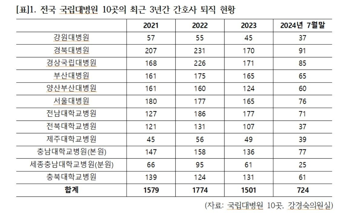 강경숙 의원실 제공