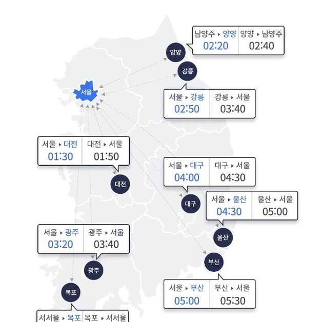 개천절 연휴 마지막날 서울방향 정체 집중…부산→서울 5시간 30분