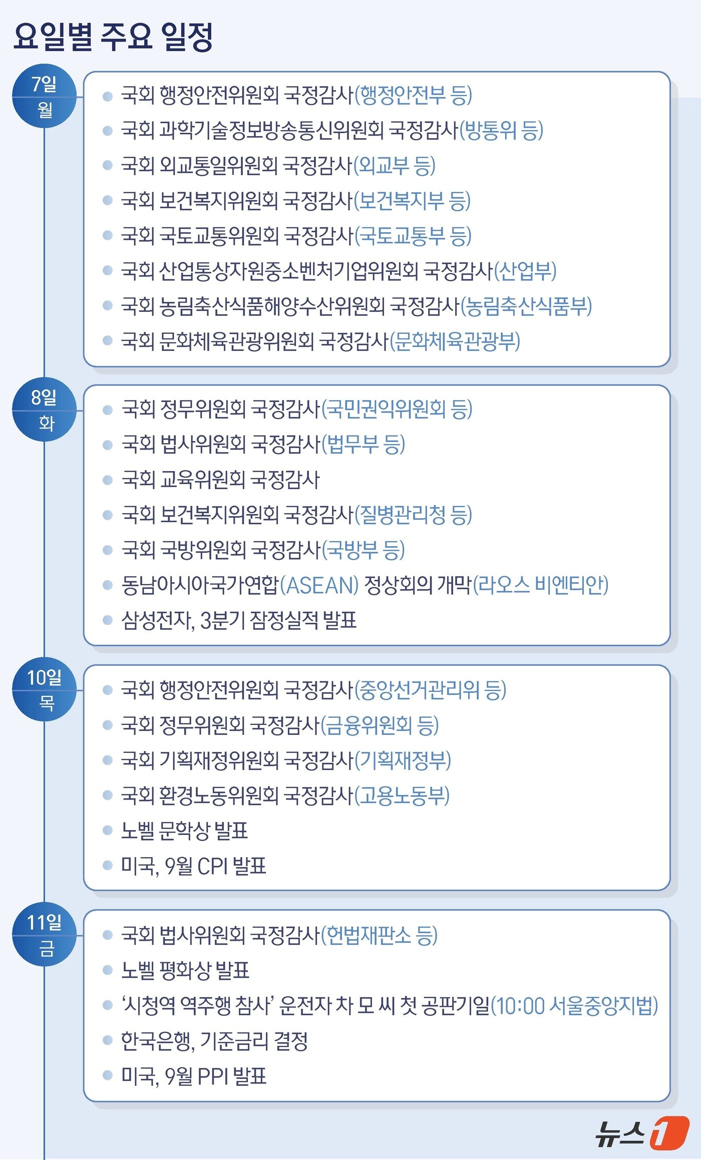 본문 이미지 - ⓒ News1 양혜림 디자이너