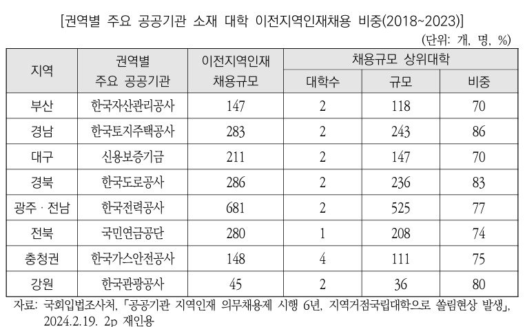 &#40;국회예산정책처 제공&#41;