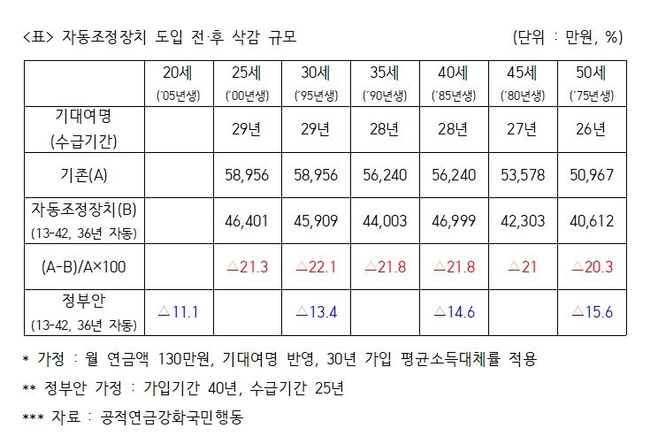 &#40;전진숙의원실 제공&#41;