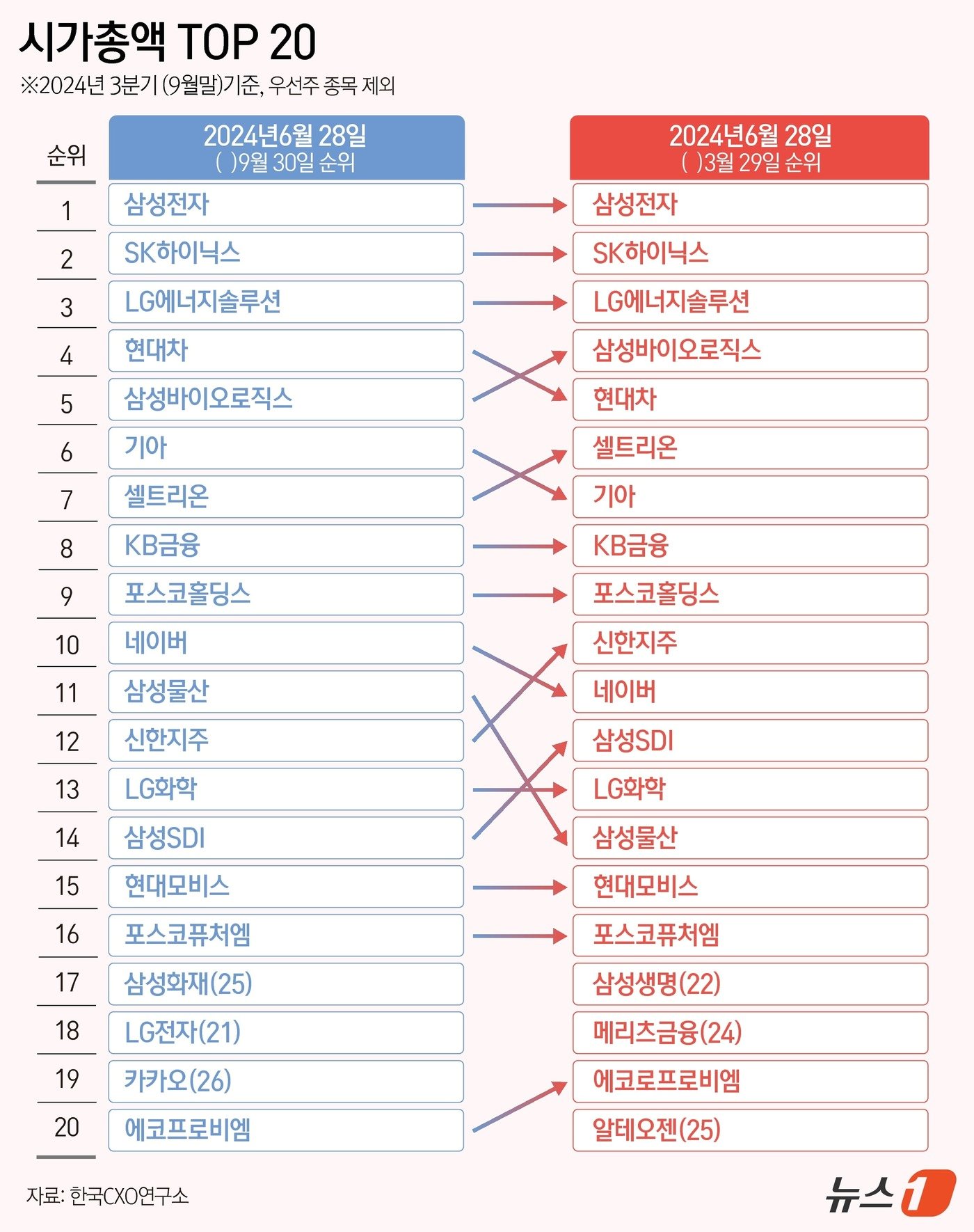 본문 이미지 - ⓒ News1 김초희 디자이너