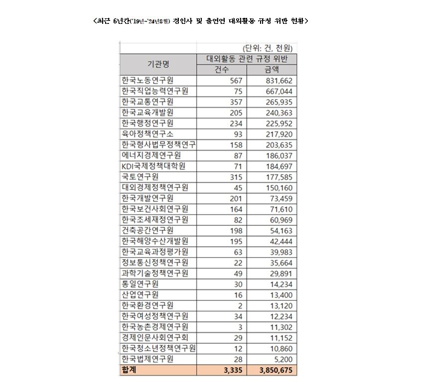 &#40;이정문 의원실 제공&#41;