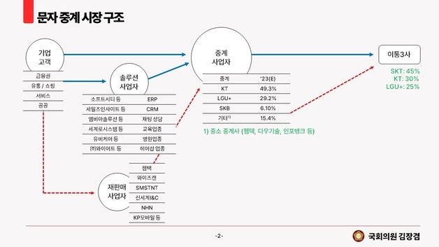 "스미싱 피해 전년比 2배 폭증…불법스팸 원천 차단해야"