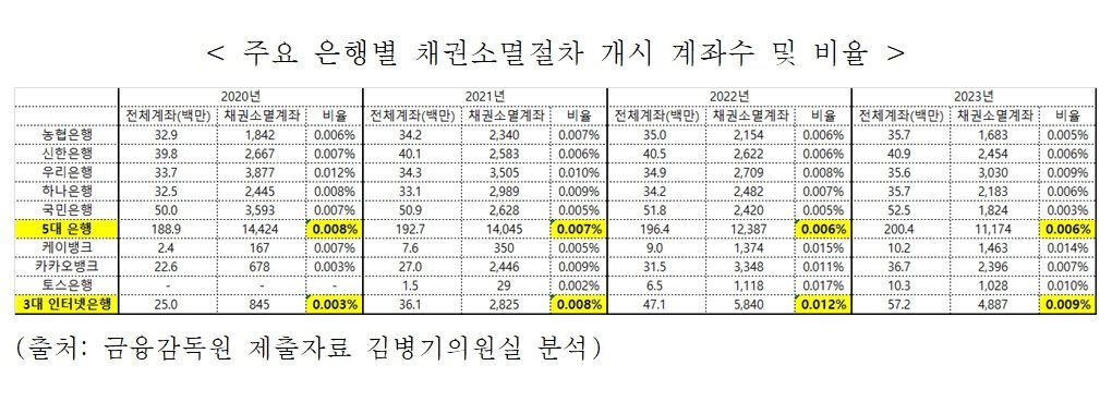 &#40;김병기 더불어민주당 의원실 제공&#41;