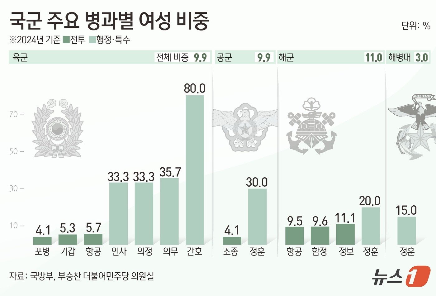본문 이미지 - ⓒ News1 김초희 디자이너