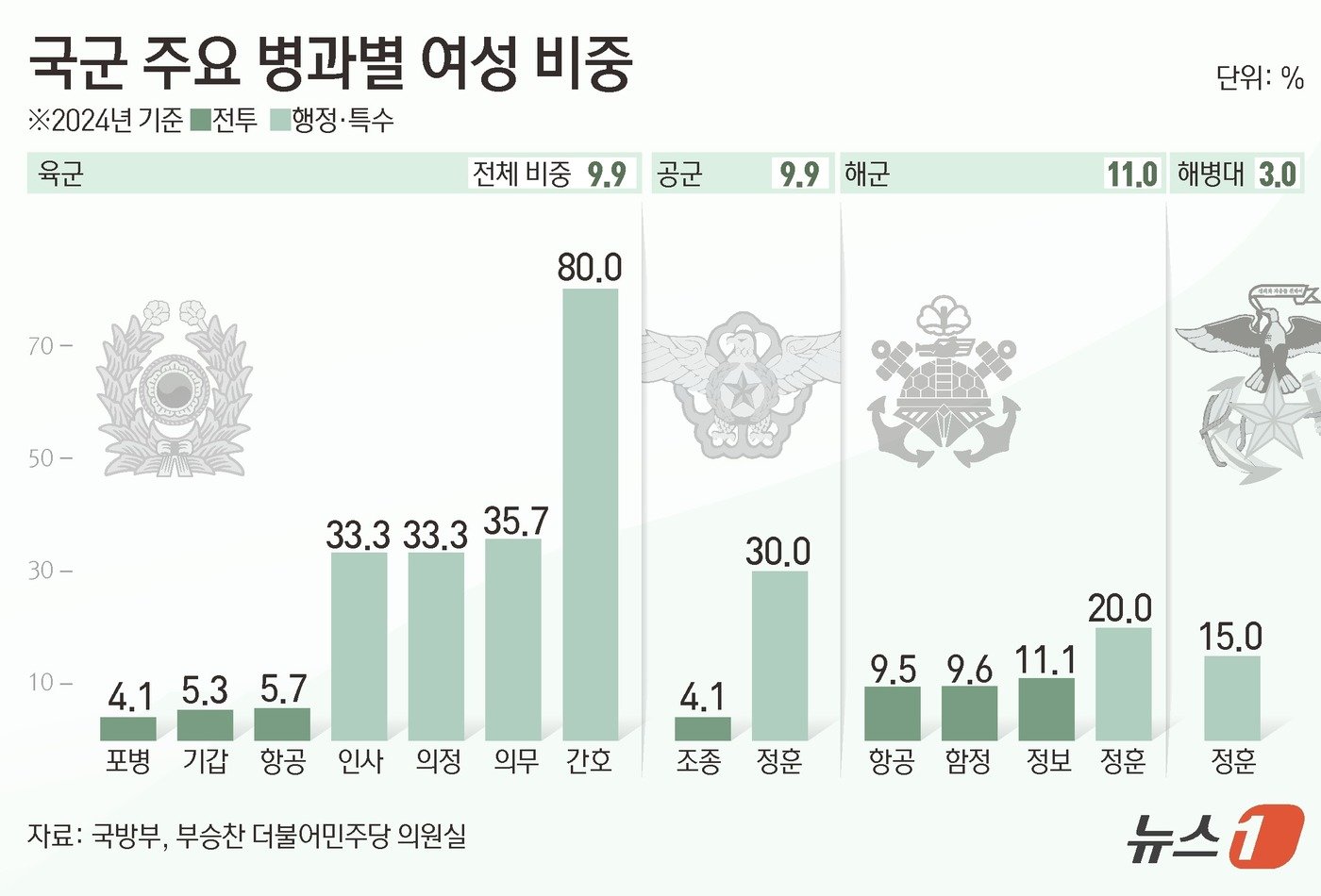 ⓒ News1 김초희 디자이너