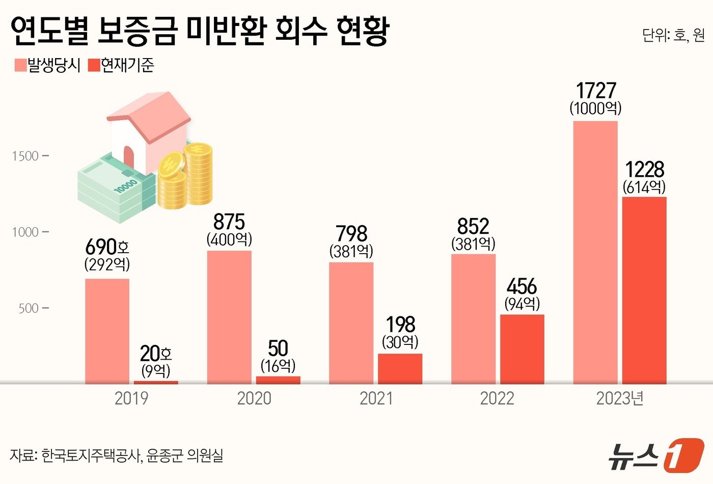 ⓒ News1 양혜림 디자이너