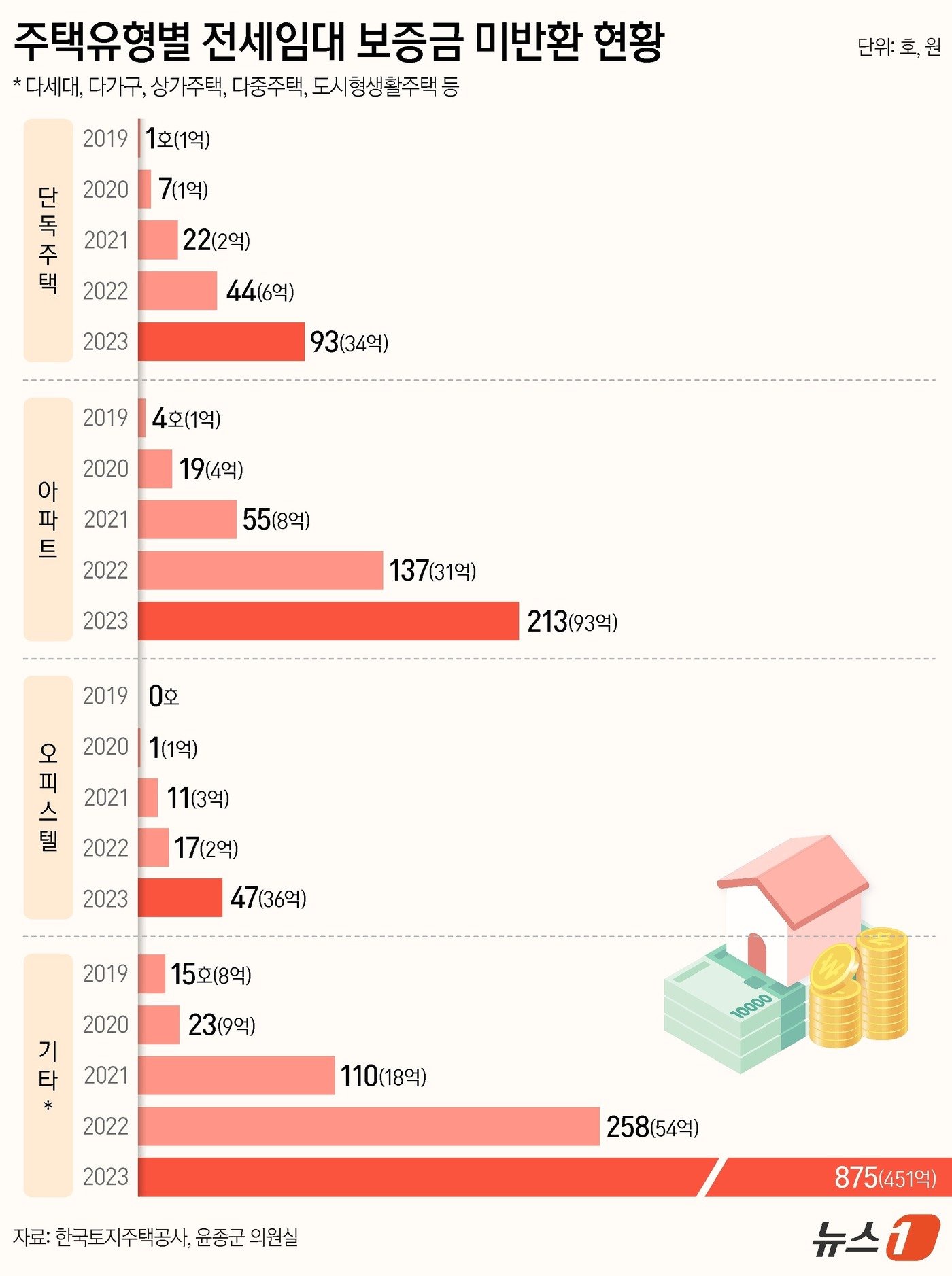 본문 이미지 - ⓒ News1 양혜림 디자이너