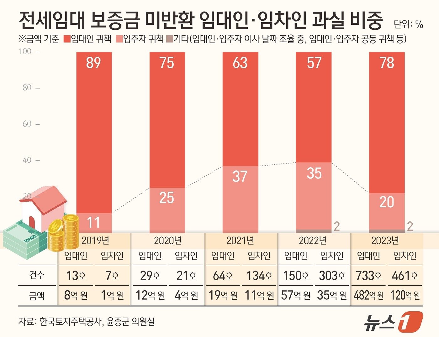 ⓒ News1 김초희 디자이너