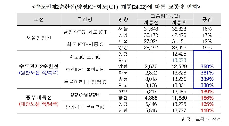 &#40;복기왕 더불어민주당 의원실 제공&#41;