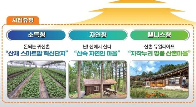 "중장년 은퇴자 영양으로"…경북도, '4060 K-산촌 드림' 사업 추진