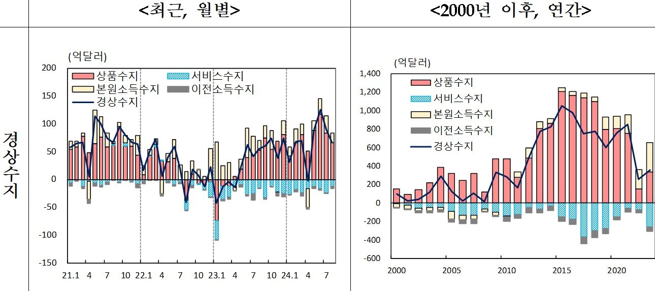 &#40;한은 제공&#41;