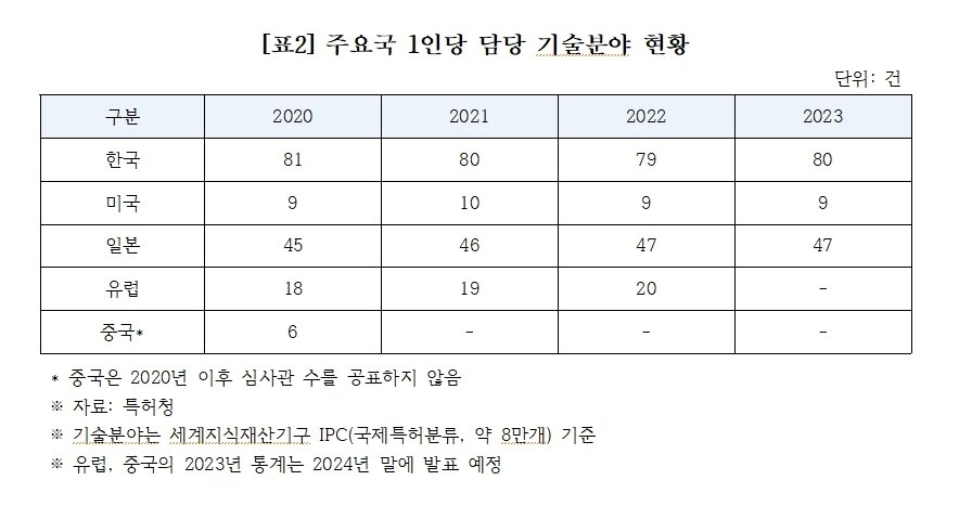 본문 이미지 -  뉴스1