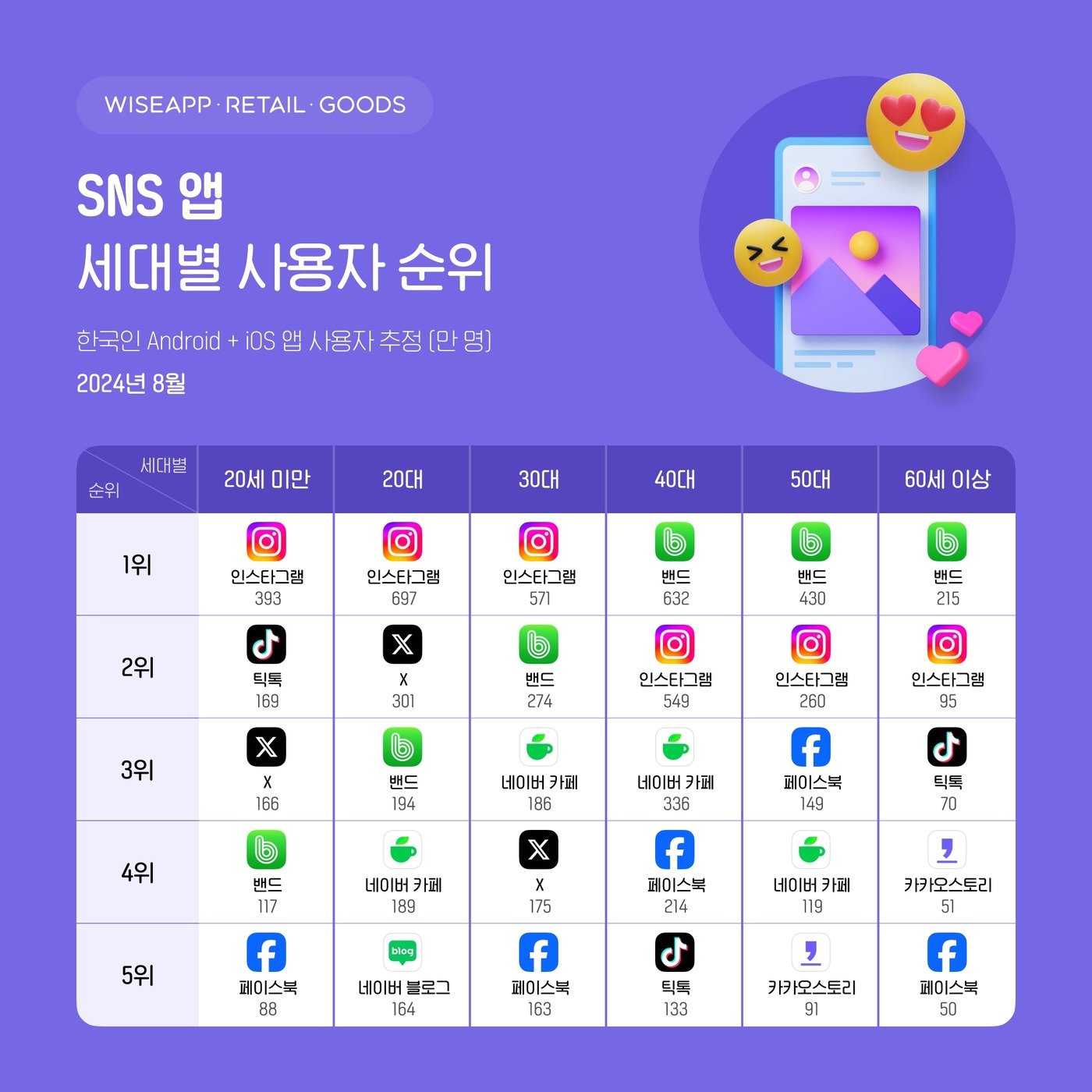 본문 이미지 - (와이즈앱·리테일·굿즈 제공)  