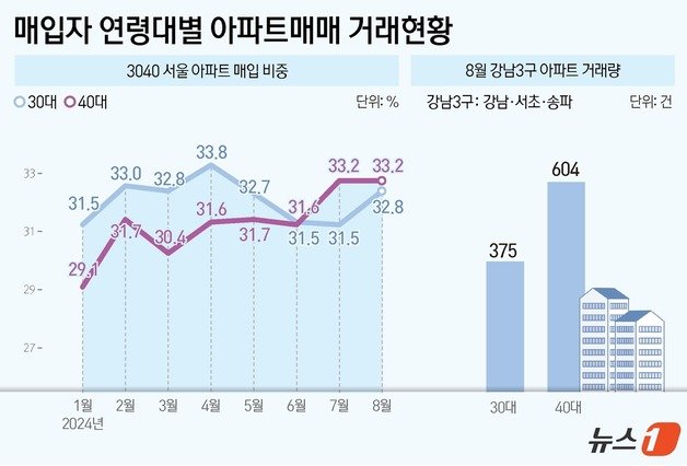 ⓒ News1 윤주희 디자이너