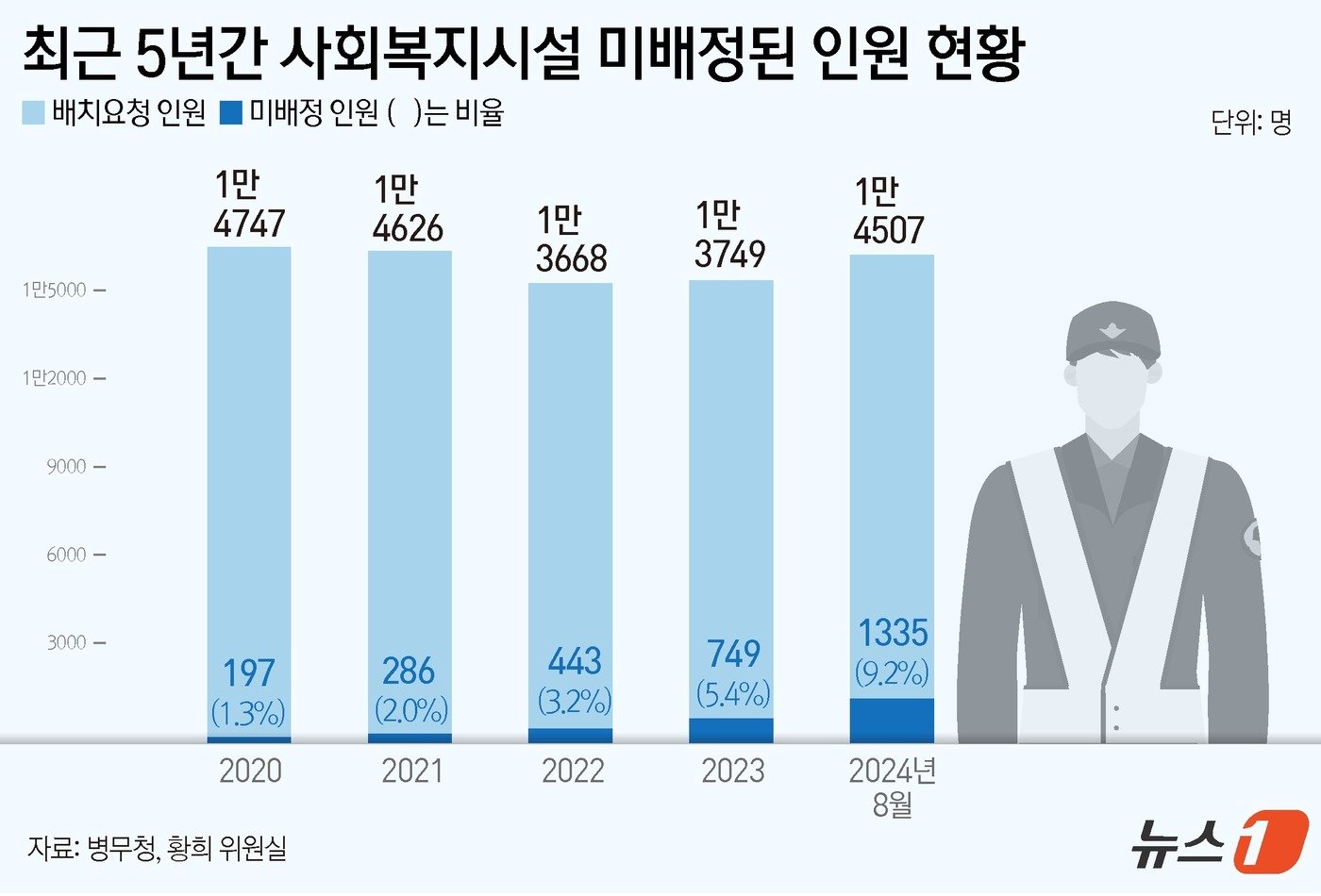 본문 이미지 - ⓒ News1 윤주희 디자이너