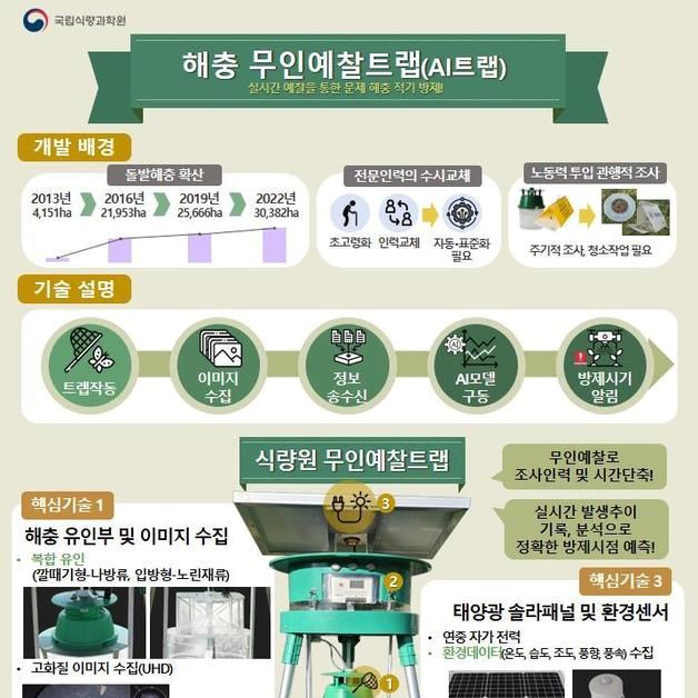 '해충 마릿수도 센다'…농진청, AI 무인해충예찰 포획장치 개발