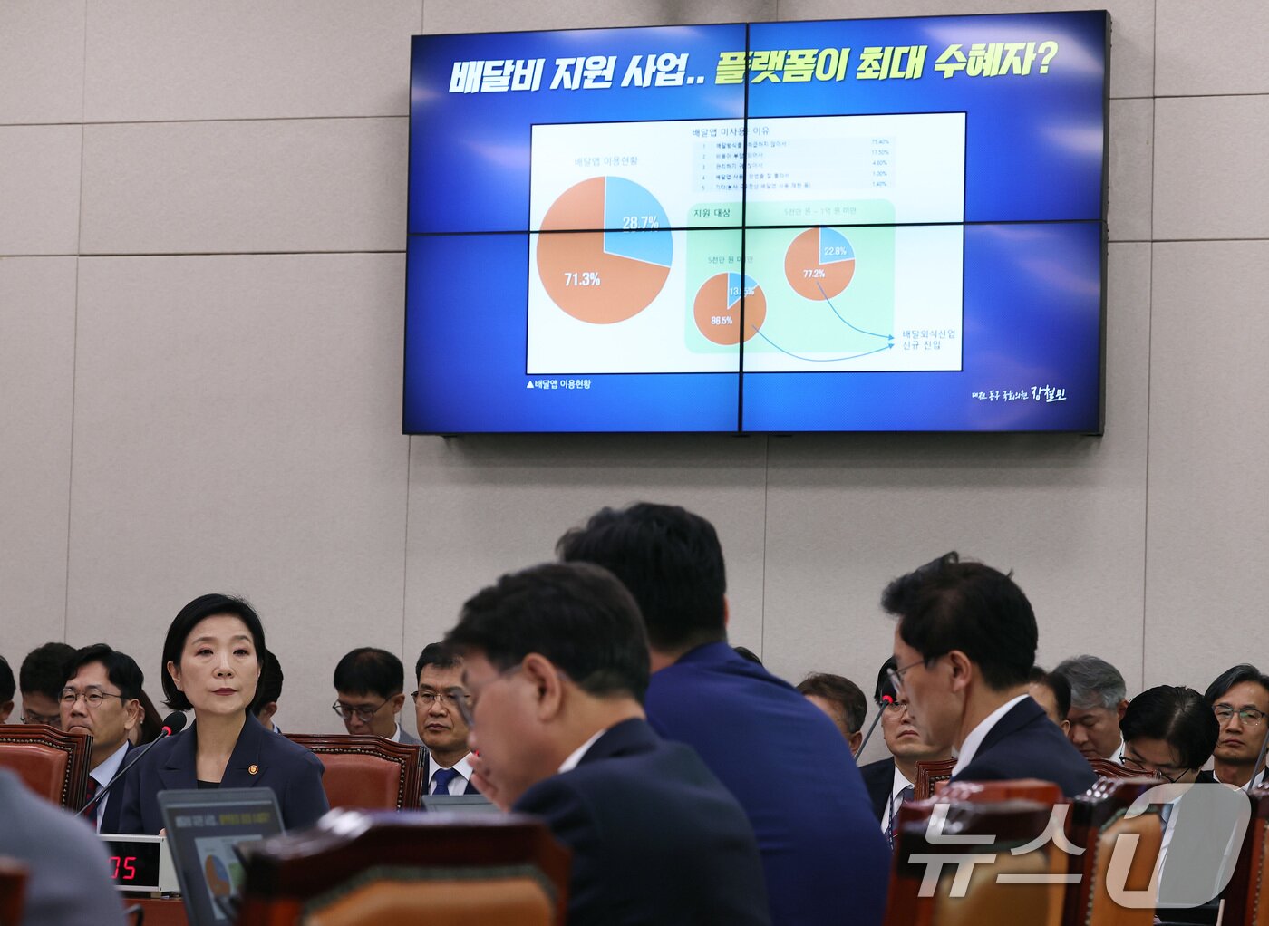 본문 이미지 - 오영주 중소벤처기업부 장관이 지난해 10월 서울 여의도 국회에서 열린 국회 산업통상자원중소벤처기업위원회의 중소벤처기업부 등에 대한 국정감사에서 장철민 더불어민주당 의원의 배달비 지원사업 관련 질의를 듣고 있다. 2024.10.8/뉴스1 ⓒ News1 구윤성 기자