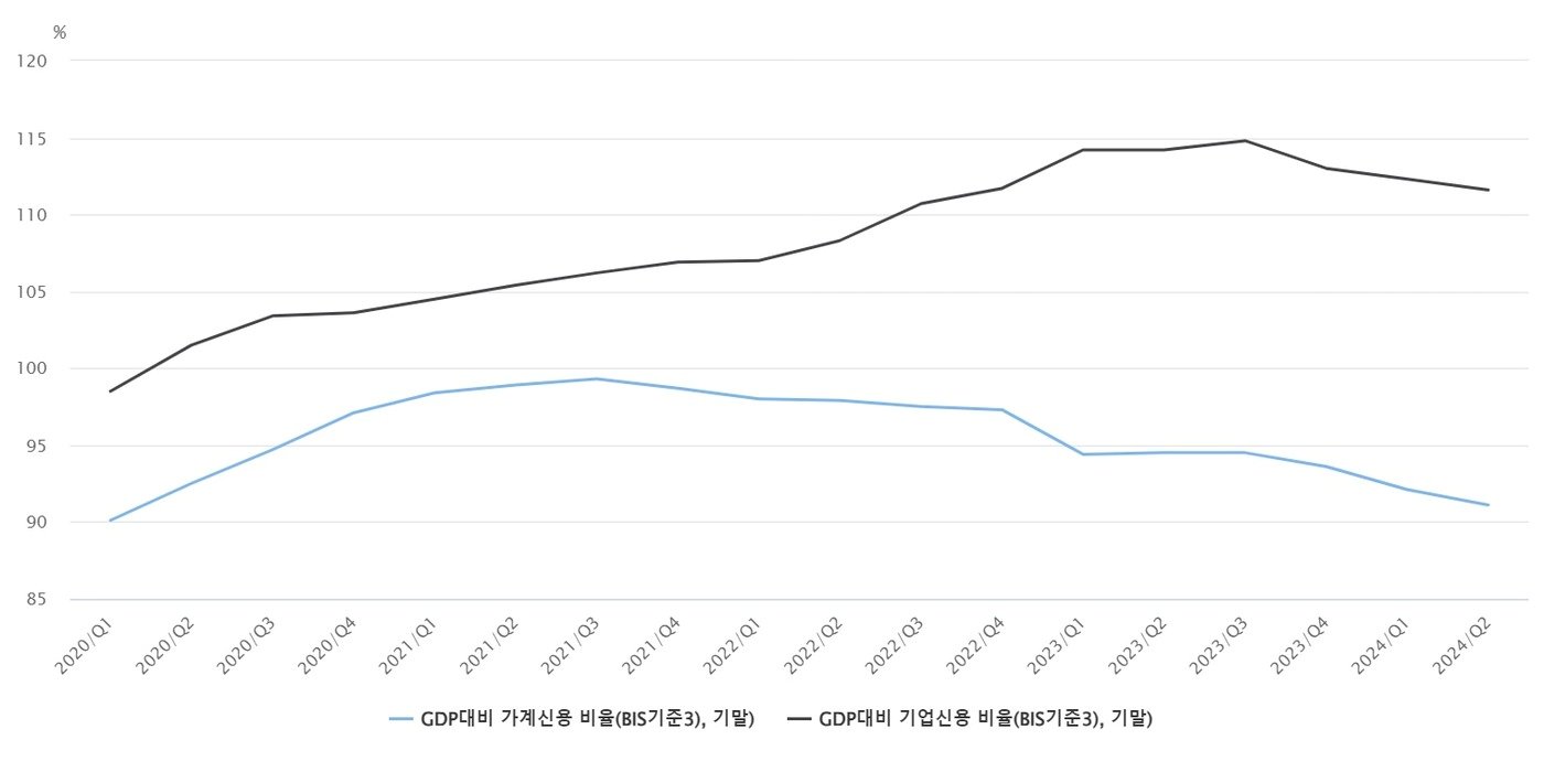 &#40;한은 제공&#41;