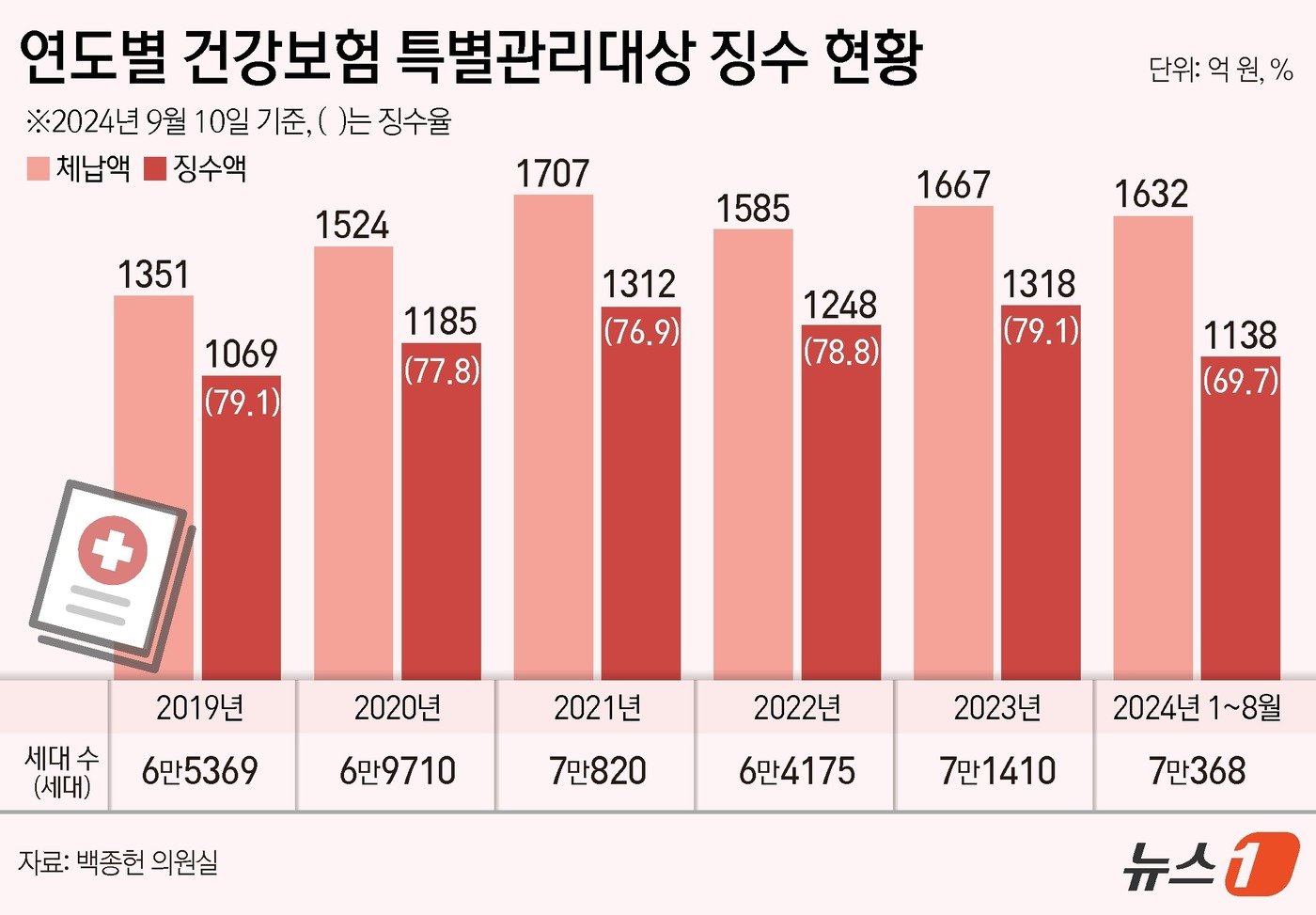 본문 이미지 - ⓒ News1 김지영 디자이너