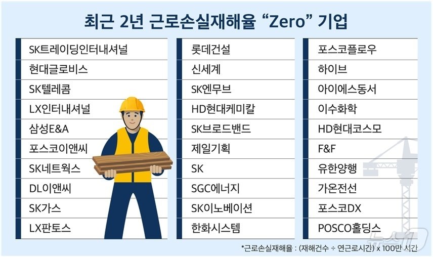 &#40;CEO스코어 제공&#41;