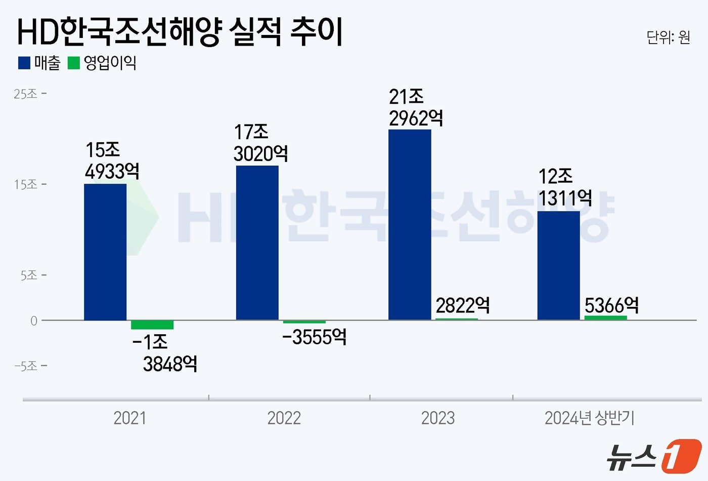 본문 이미지 - ⓒ News1 윤주희 디자이너