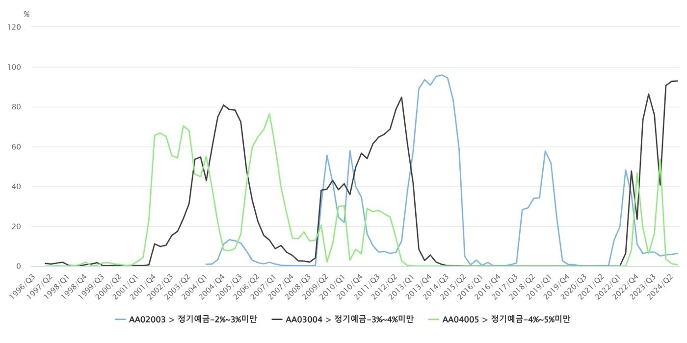 &#40;한은 제공&#41;