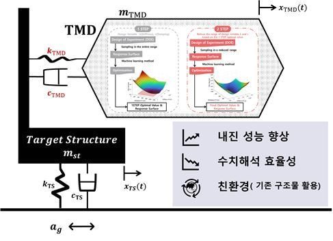 국립한밭대 토목공학과 고채연 대학원생 우수논문상 수상