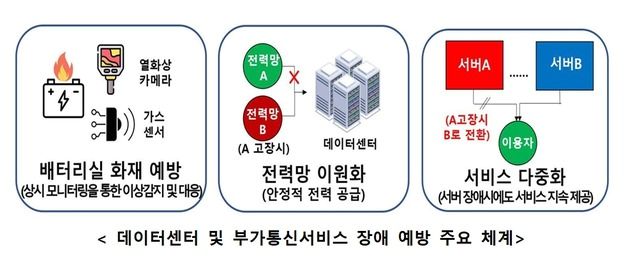 "모바일 결제 먹통 피해 막자"…과기부, 정보통신 재난대응 훈련