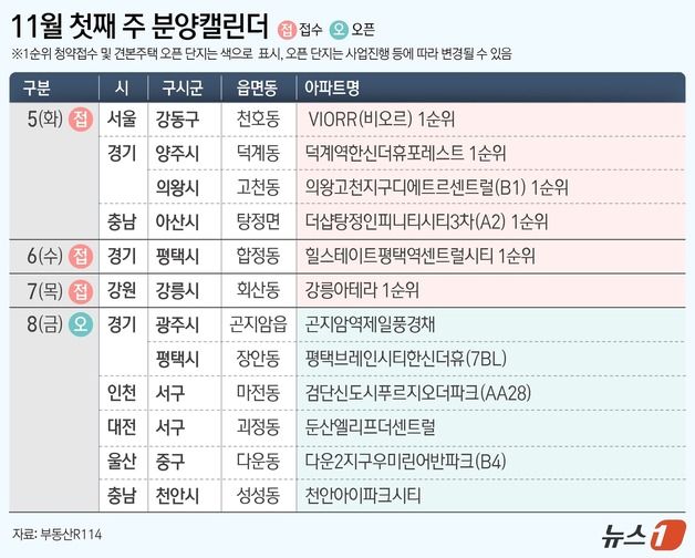 [분양캘린더] 더샵탕정인피니티시티3차 등 전국 6개 단지 분양