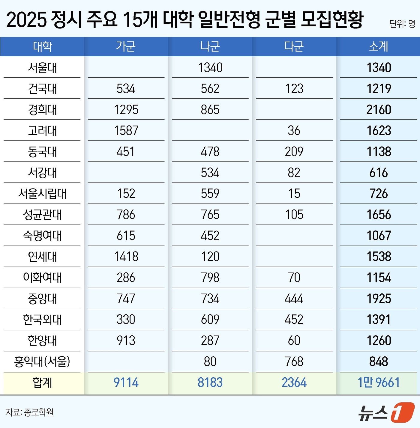 ⓒ News1 양혜림 디자이너