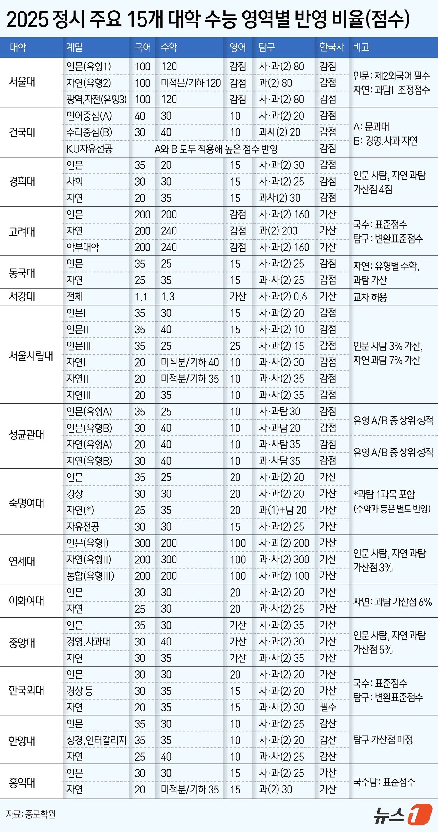 ⓒ News1 김지영 디자이너