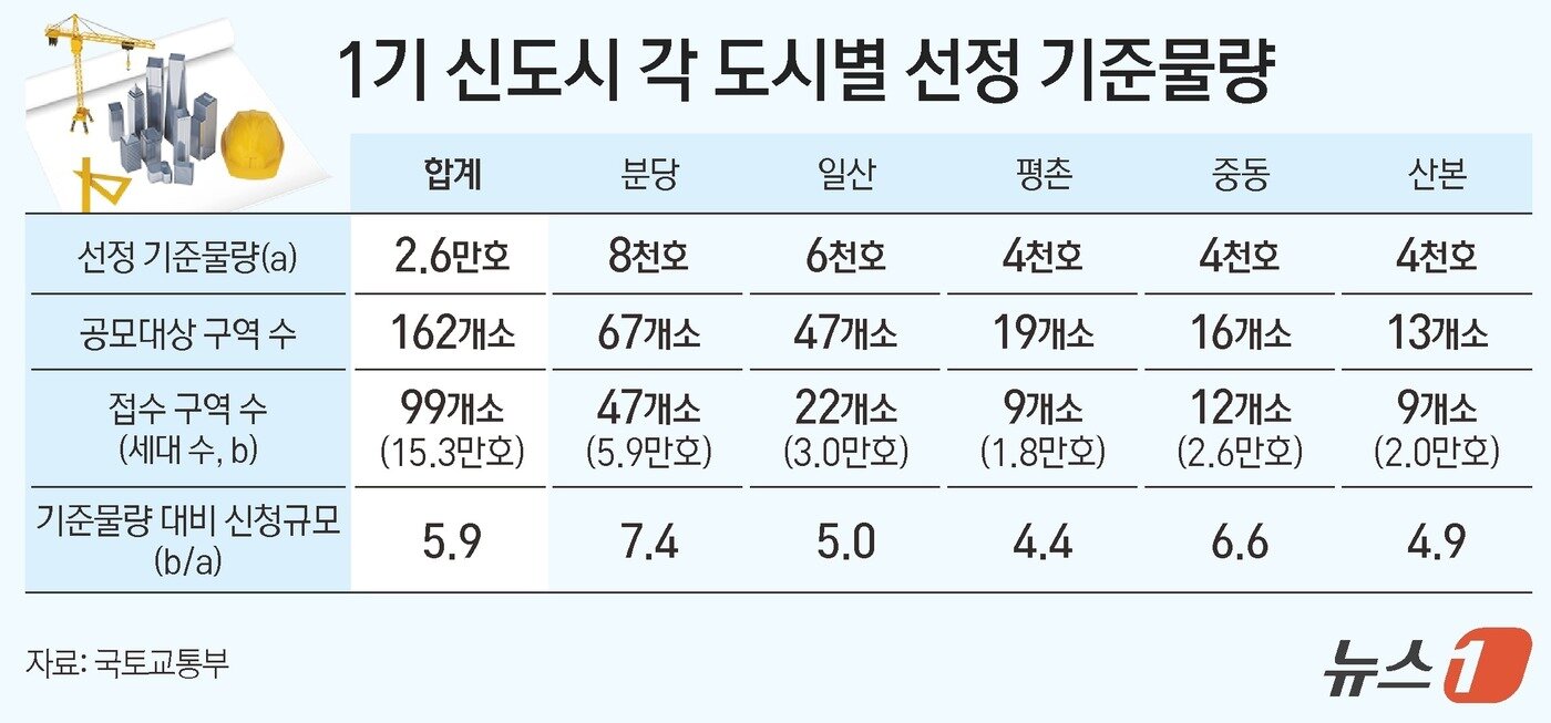 본문 이미지 - ⓒ News1 김지영 디자이너