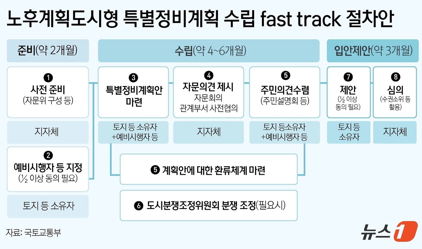 본문 이미지 - ⓒ News1 윤주희 디자이너