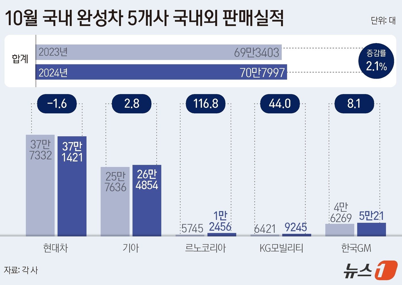 본문 이미지 - ⓒ News1 김지영 디자이너