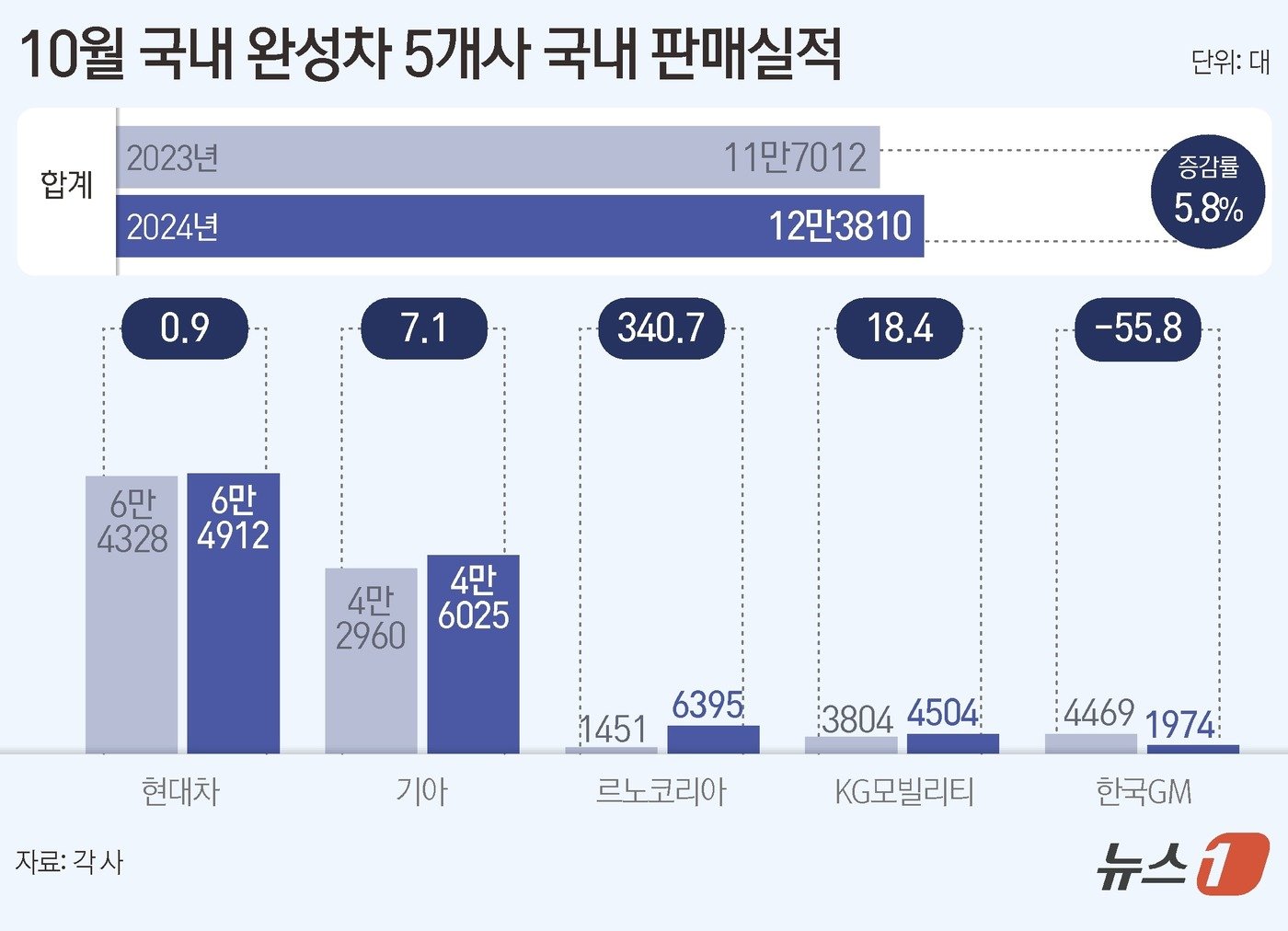 본문 이미지 - ⓒ News1 김지영 디자이너